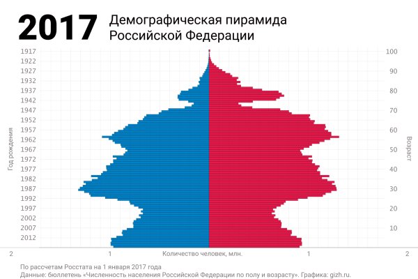 Кракен kr2web in маркетплейс